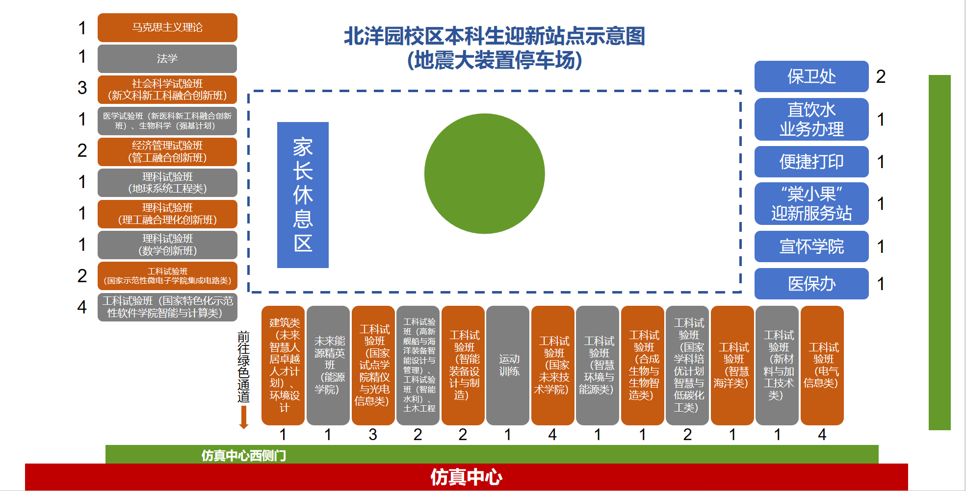 2026年北洋园校区本科新生校内迎新接待站.webp