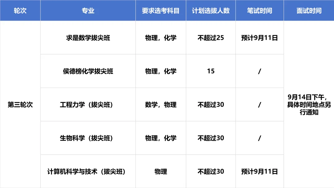 2026年创新选拔第三轮.png